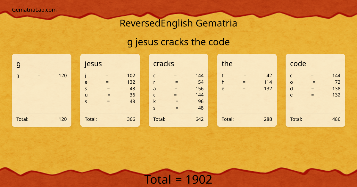 g jesus cracks the code in reversedEnglish Gematria